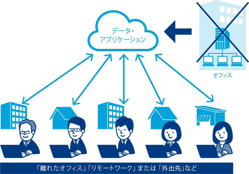 リモートワーク